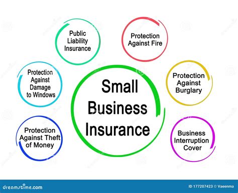 Types of small business insurance .